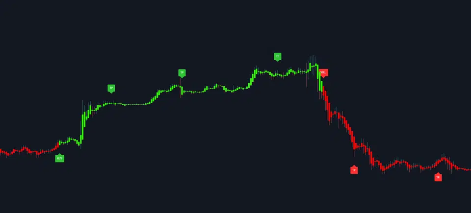 TP Signals On