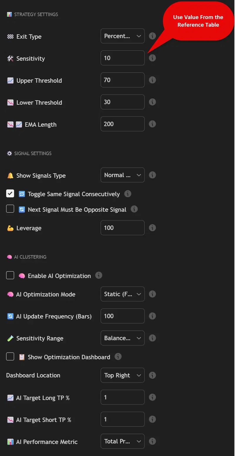 Universal strategy and signal settings