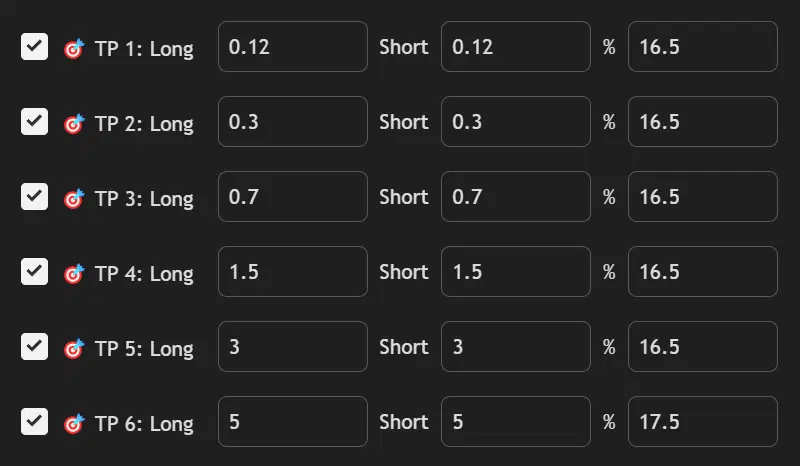 Major forex pairs take profit settings