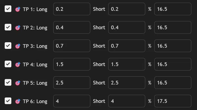 NIFTY take profit settings