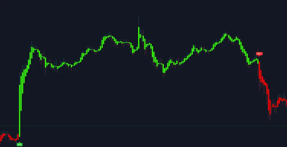 Fewer signals, higher quality