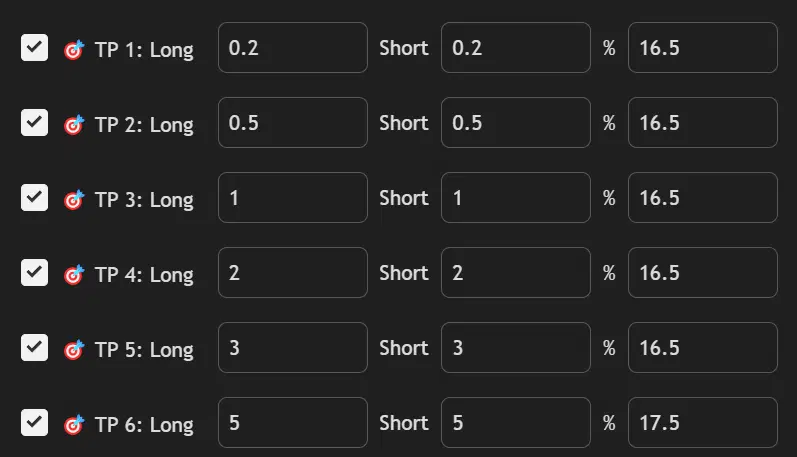 Gold take profit settings