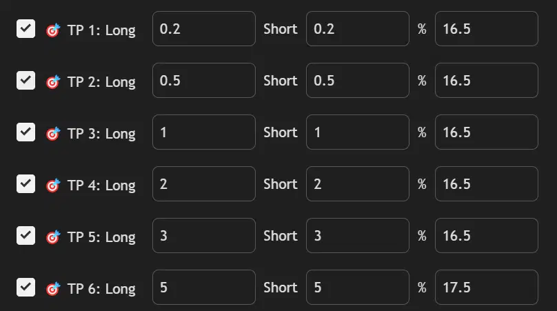 JPY forex pairs take profit settings